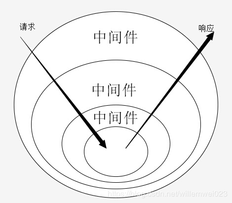 koa洋葱模型