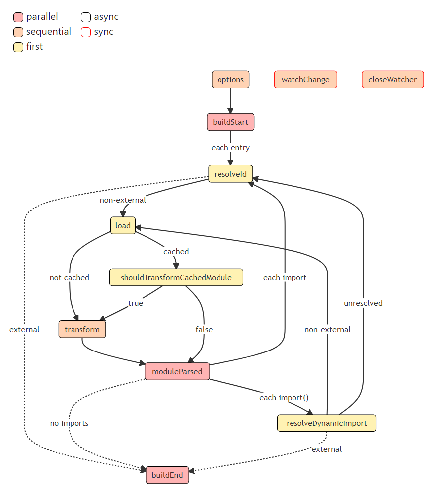 rollup output generation hooks